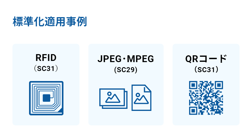 標準化適用事例　REID（SC31）・JPEG・MPEG（SC29）・QRコード（SC31）